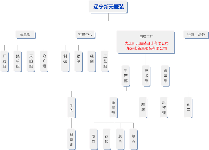 組織結構(圖1) 1495859568737276.jpg